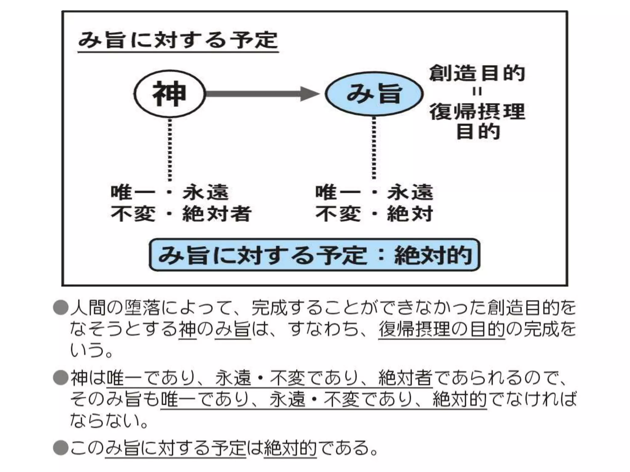原理講論 要約訓読チャート 1時間用