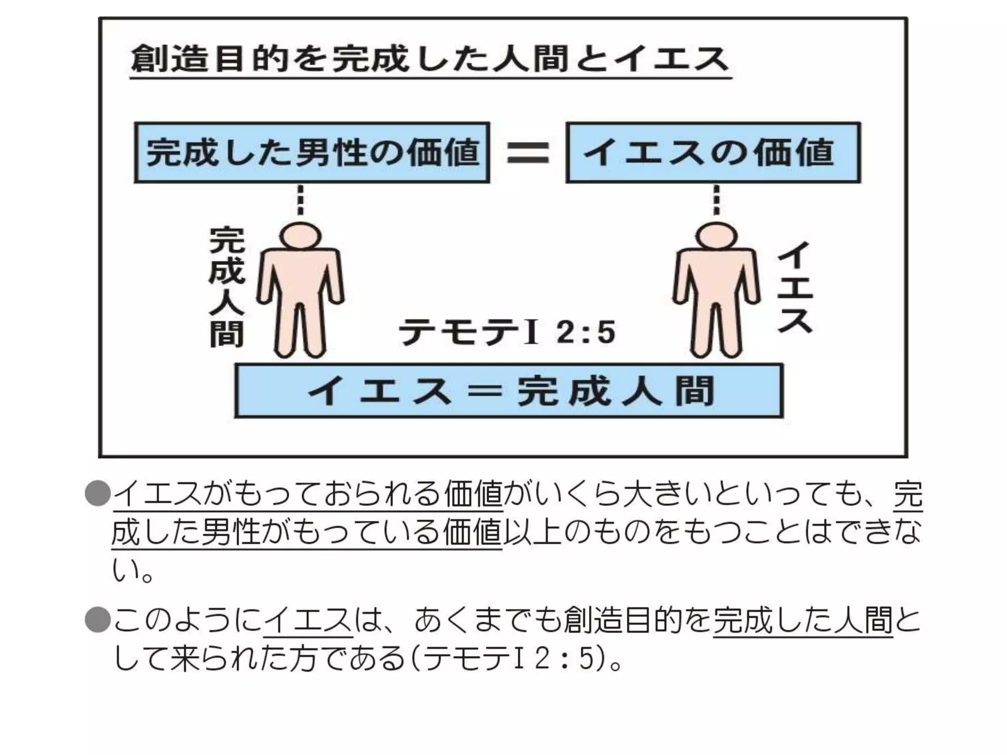 原理講論 要約訓読チャート 1時間用