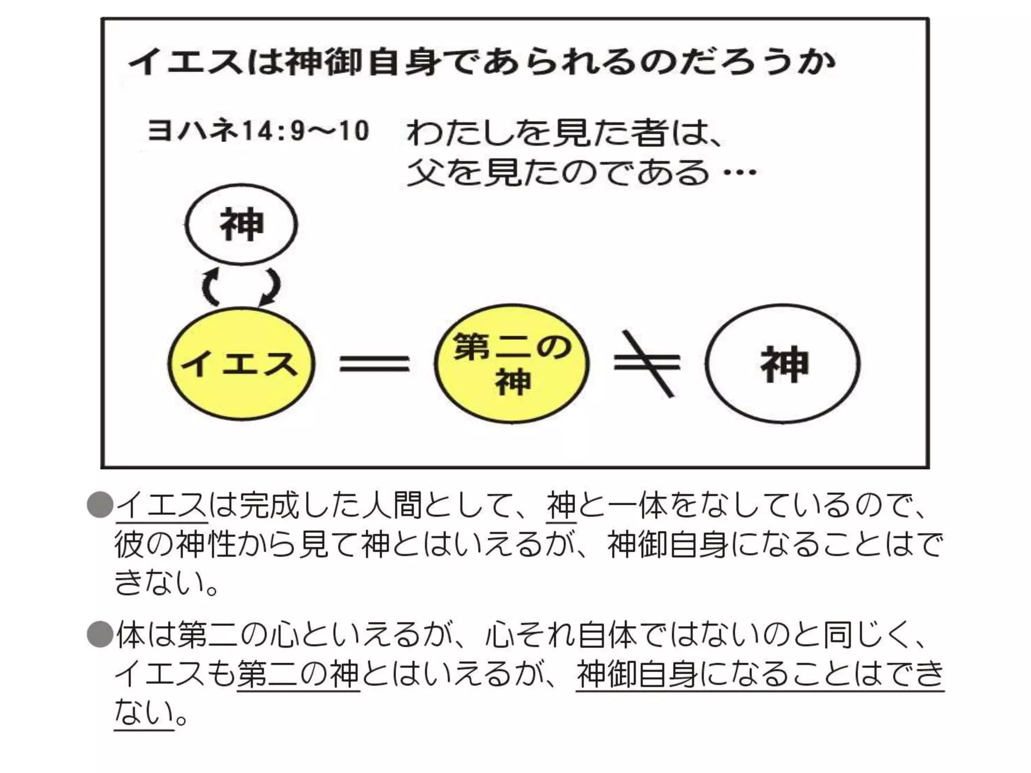 原理講論 要約訓読チャート 1時間用