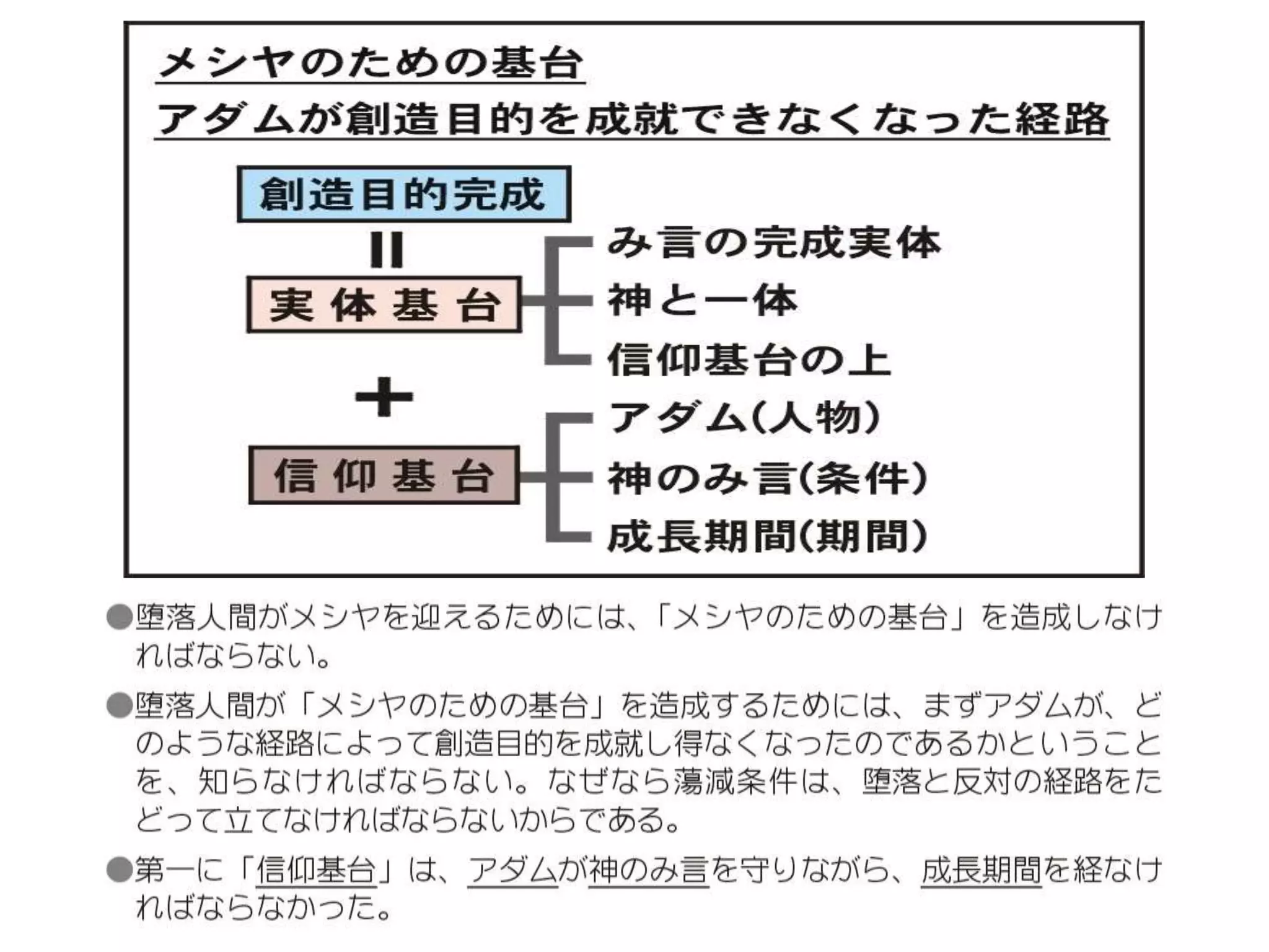 原理講論 要約訓読チャート 1時間用