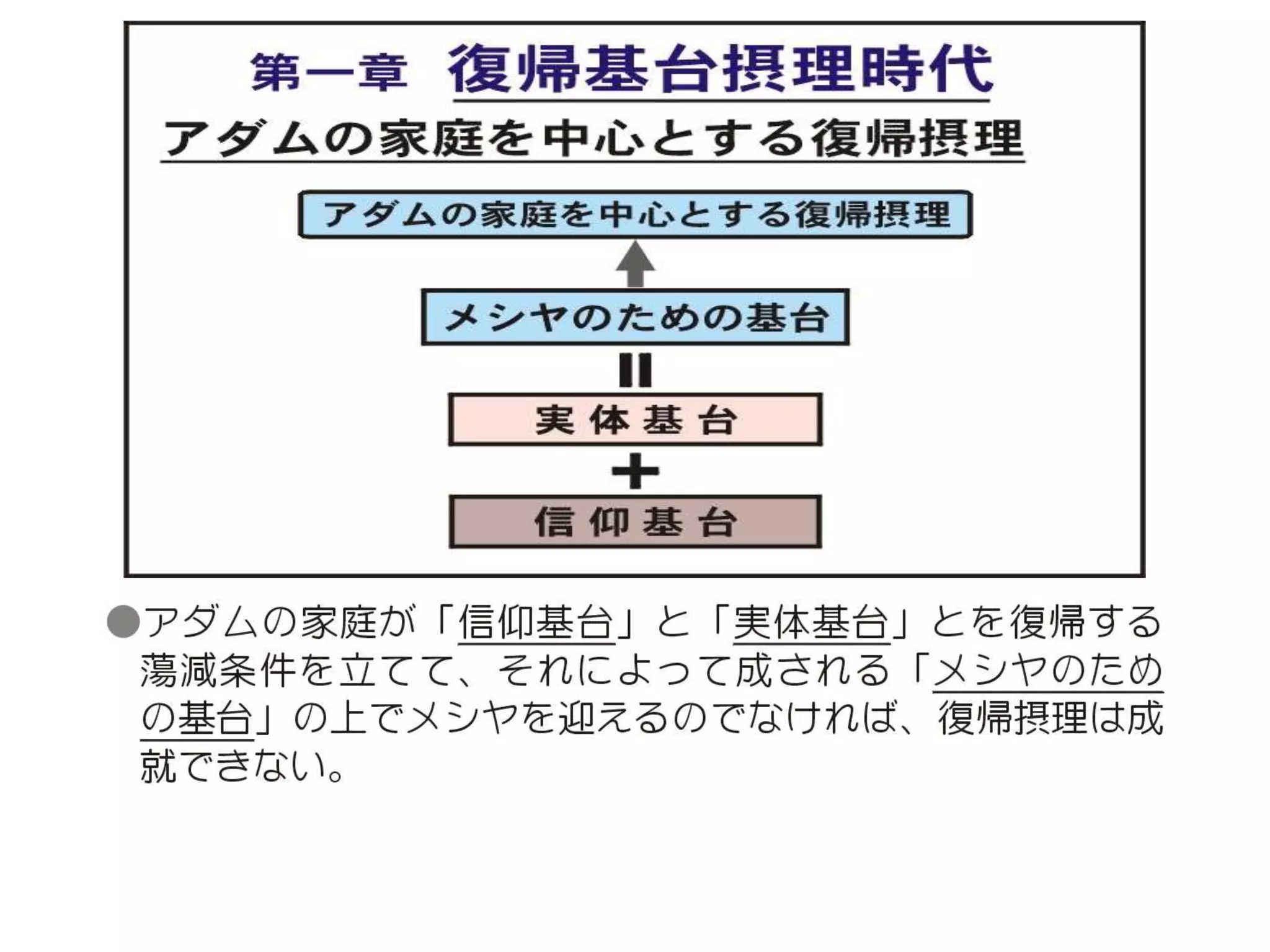 原理講論 要約訓読チャート 1時間用