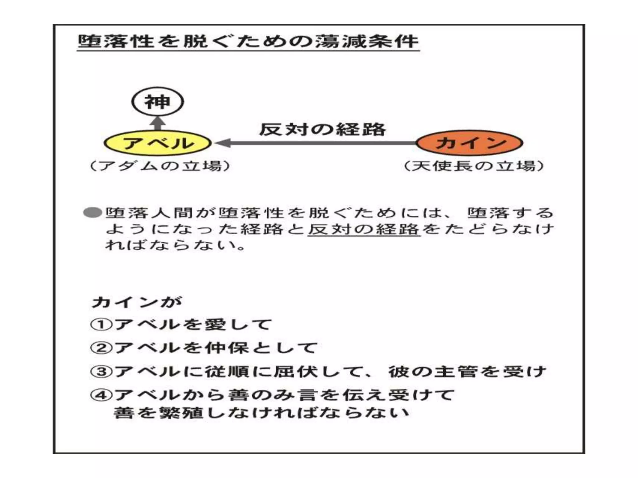 原理講論 要約訓読チャート 1時間用