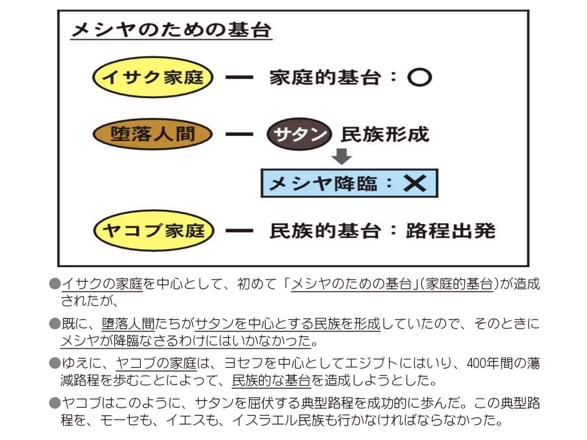 原理講論 要約訓読チャート 1時間用