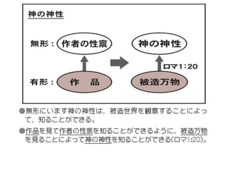 原理講論 要約訓読チャート 1時間用