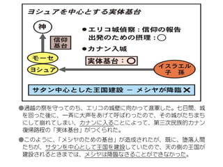 原理講論 要約訓読チャート 1時間用