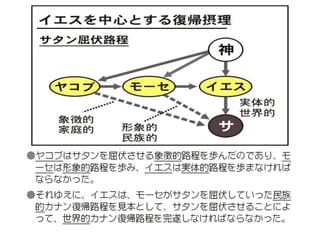 原理講論 要約訓読チャート 1時間用