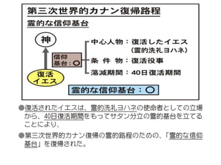 原理講論 要約訓読チャート 1時間用