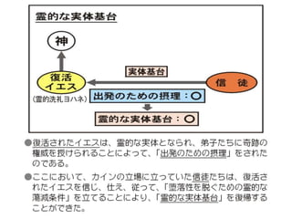 原理講論 要約訓読チャート 1時間用