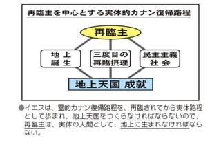 原理講論 要約訓読チャート 1時間用