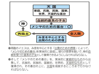 原理講論 要約訓読チャート 1時間用