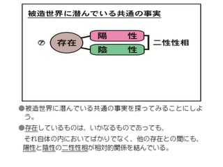 原理講論 要約訓読チャート 1時間用