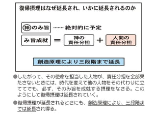 原理講論 要約訓読チャート 1時間用
