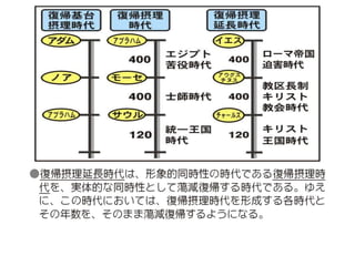 原理講論 要約訓読チャート 1時間用