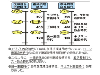 原理講論 要約訓読チャート 1時間用