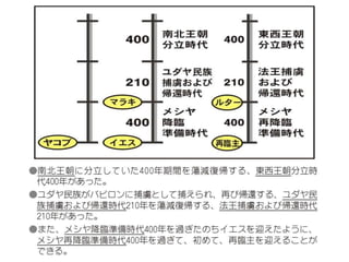 原理講論 要約訓読チャート 1時間用