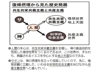原理講論 要約訓読チャート 1時間用