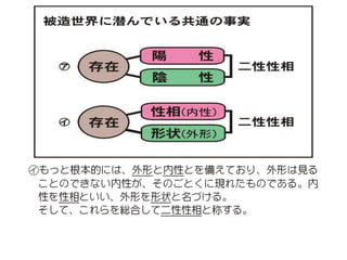 原理講論 要約訓読チャート 1時間用