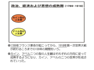 原理講論 要約訓読チャート 1時間用