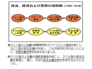 原理講論 要約訓読チャート 1時間用