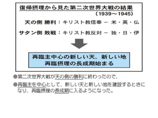 原理講論 要約訓読チャート 1時間用