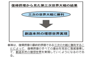 原理講論 要約訓読チャート 1時間用