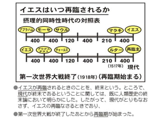 原理講論 要約訓読チャート 1時間用