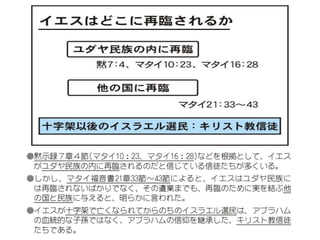 原理講論 要約訓読チャート 1時間用