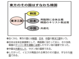 原理講論 要約訓読チャート 1時間用