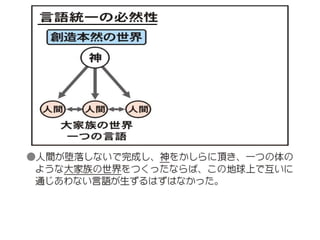原理講論 要約訓読チャート 1時間用