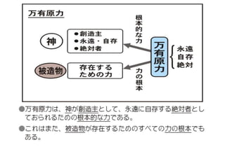 原理講論 要約訓読チャート 1時間用