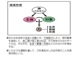 原理講論 要約訓読チャート 1時間用