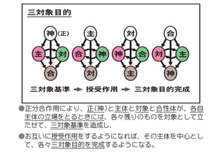原理講論 要約訓読チャート 1時間用