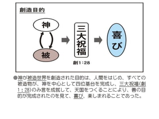 原理講論 要約訓読チャート 1時間用
