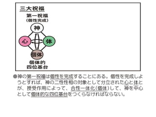 原理講論 要約訓読チャート 1時間用