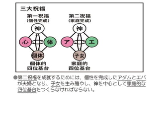 原理講論 要約訓読チャート 1時間用