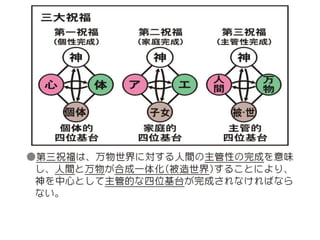 原理講論 要約訓読チャート 1時間用