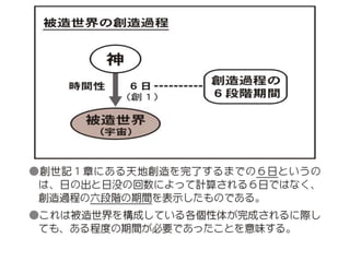 原理講論 要約訓読チャート 1時間用