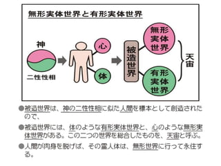 原理講論 要約訓読チャート 1時間用
