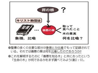 原理講論 要約訓読チャート 1時間用