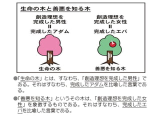 原理講論 要約訓読チャート 1時間用
