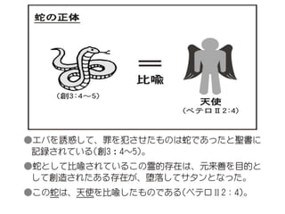 原理講論 要約訓読チャート 1時間用