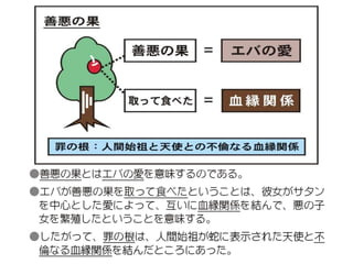 原理講論 要約訓読チャート 1時間用