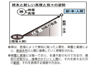 原理講論 要約訓読チャート 1時間用