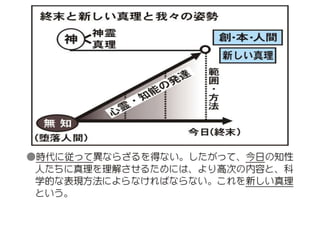 原理講論 要約訓読チャート 1時間用