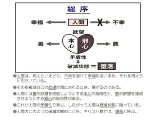 原理講論 要約訓読チャート 1時間用