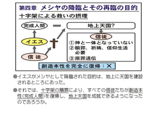 原理講論 要約訓読チャート 1時間用