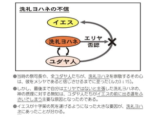 原理講論 要約訓読チャート 1時間用