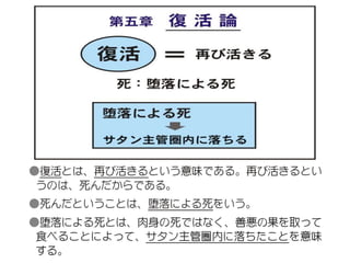 原理講論 要約訓読チャート 1時間用