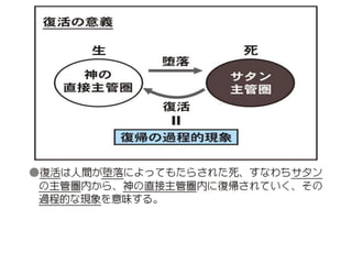 原理講論 要約訓読チャート 1時間用