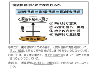 原理講論 要約訓読チャート 1時間用